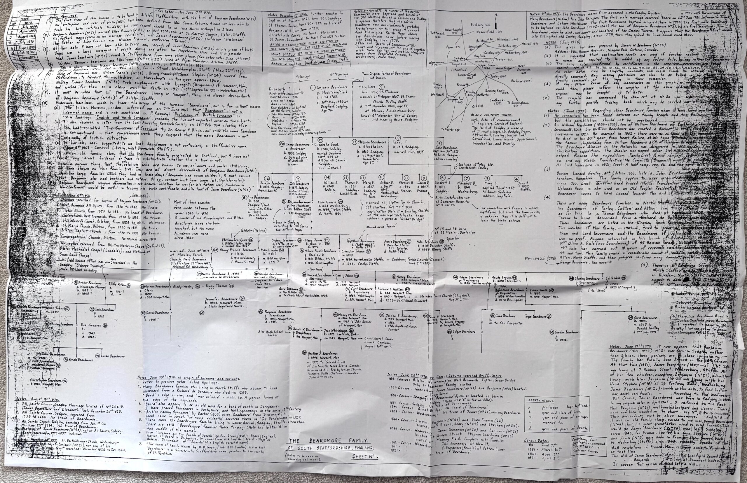 Large hand-lettered family tree of the Beardmores of South Staffordshire, with notes, photographed folded